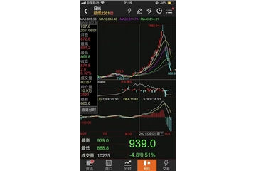 “煤超瘋”猛回頭，滌綸長絲也要抖三抖！太倉、桐鄉(xiāng)限電再開啟，下游加彈織造準(zhǔn)備“過年”！