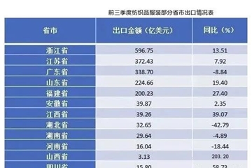 揭秘！訂單回流為何帶