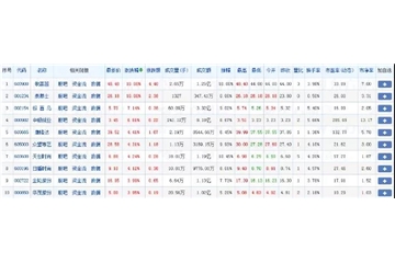 悲催！原料降價(jià)成妄想？紡織人：生意沒(méi)見(jiàn)著，成本卻漲了！